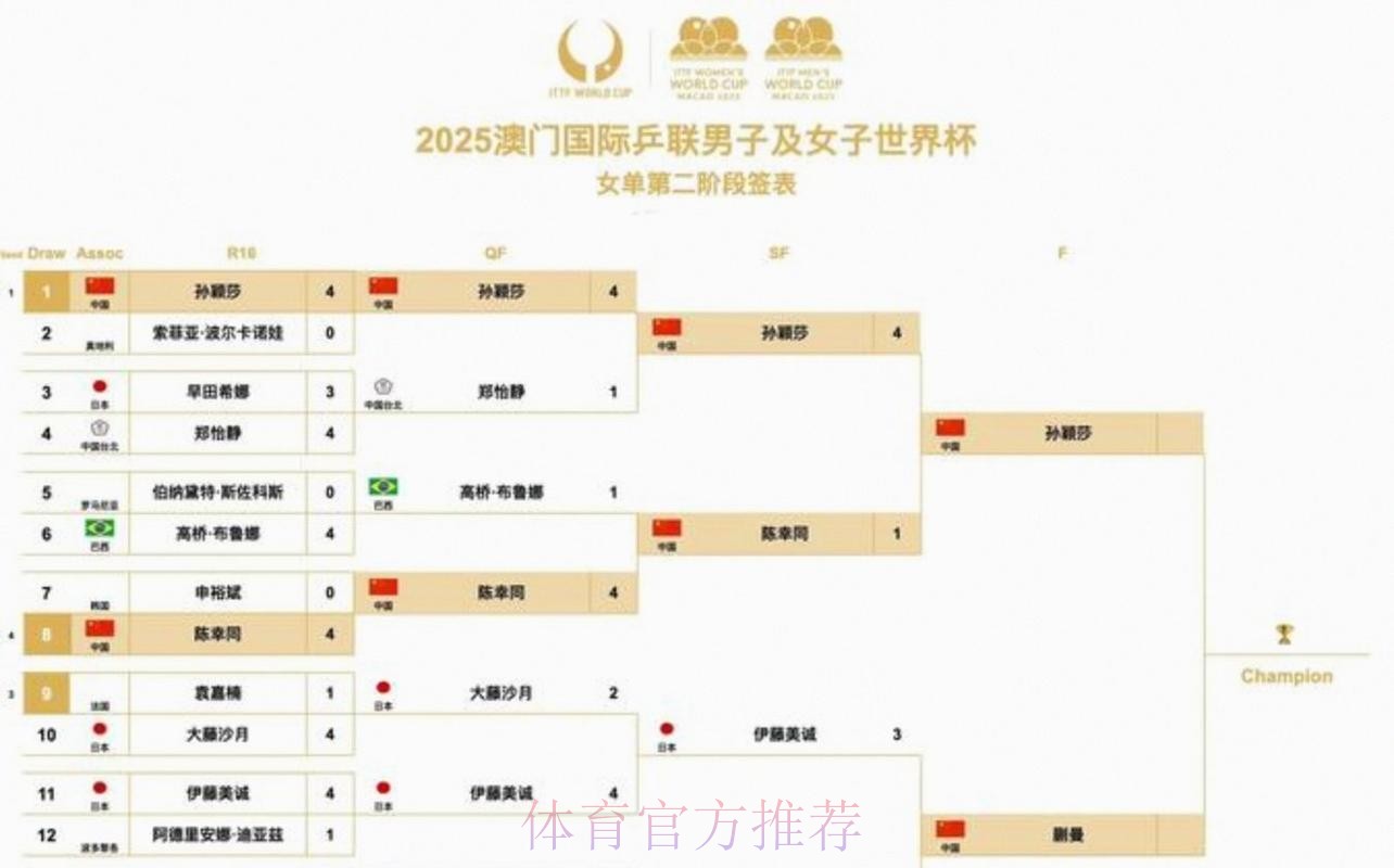 2026美加墨世界杯加拿大时间