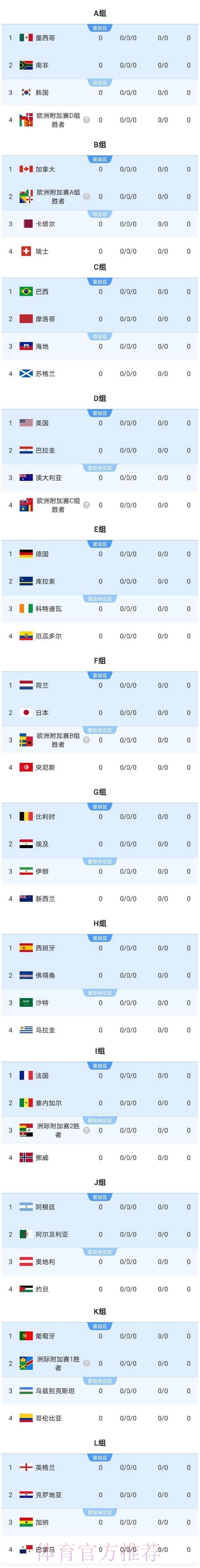 2026美加墨世界杯强队排名完整版