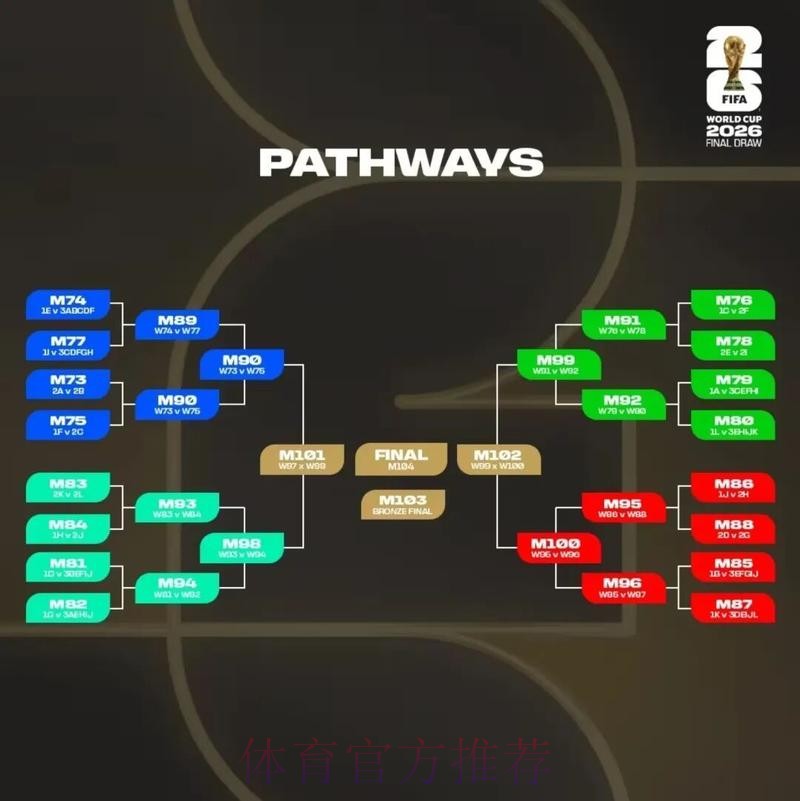 2026美加墨世界杯预测分析哪个平台好